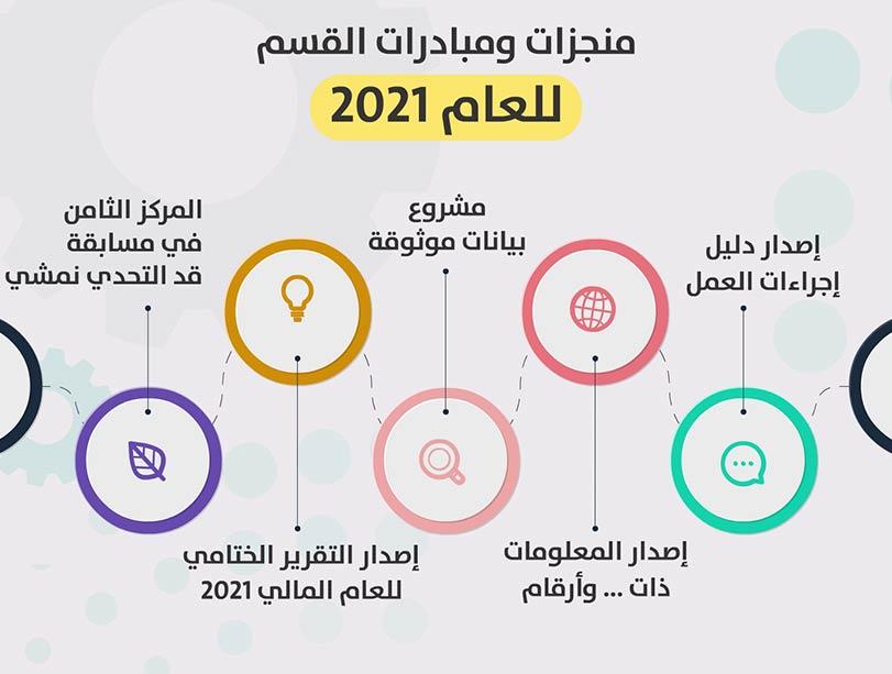 وزارة التعليم السعودية وزارة التعليم السعودية